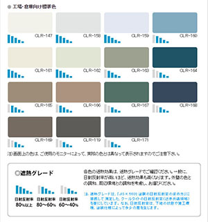 屋根塗料 ＞ 遮熱/クールタイトシリーズ ＞ 水性クールタイトシリコン